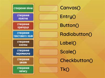 Python. Повторення (8 клас)