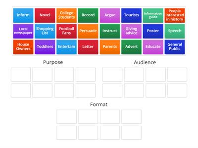 Purpose, Audience and Format