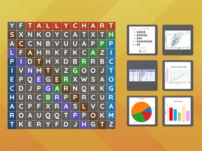 Me5a Math - Charts & Graphs
