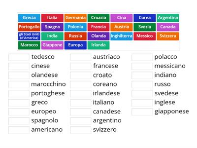 Paesi e nazionalita' - 2