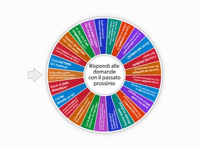 Parliamo usando il passato prossimo