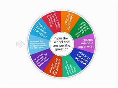 Reading Comprehension Wheel