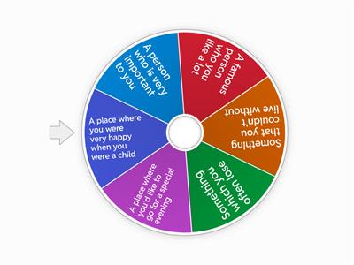 Paraphrasing ~ Tell me about....