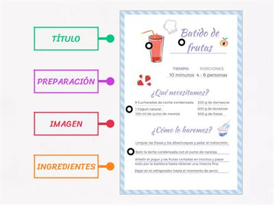 Partes de una receta