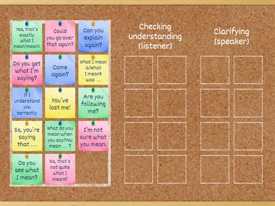 Checking understanding /Clarifying