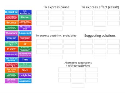 Suggesting solutions to problems - ECPE essay