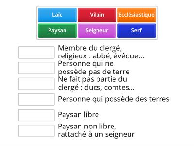 Les habitants des campagnes au Moyen-Âge