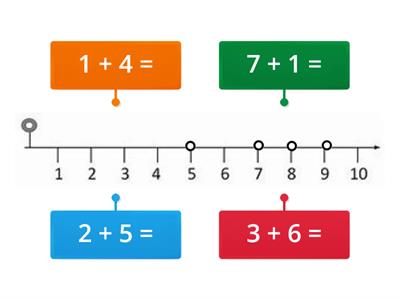 Addizioni entro il 10 linea dei numeri