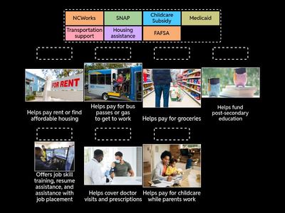 Identifying Public Assistance
