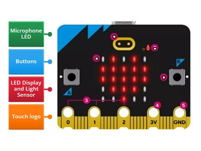 S1 BGE BBC Micro:bit Parts