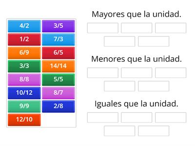 Comparación de fracciones con la unidad 4ºEP