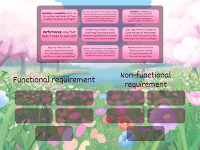 Understanding Requirements