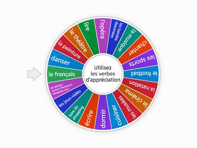 Exprimer ses goûts A1