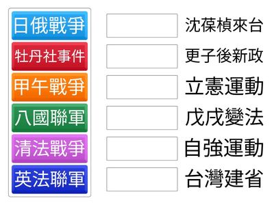晚清西力衝擊與回應
