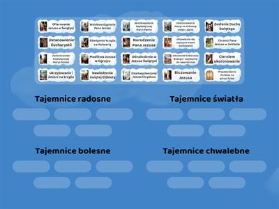 Różaniec: przyporządkuj, we właściwej kolejności, poszczególne tajemnice do odpowiedniej grupy