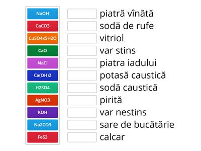  Substanțe compuse-denumiri uzuale