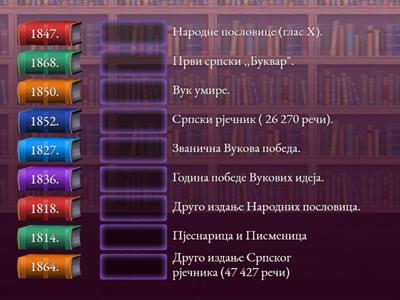 Kopija  КРАТКО/ЈАСНО (Вук Стефановић Караџић - реформа)