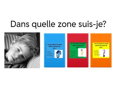 Les zones de régulation