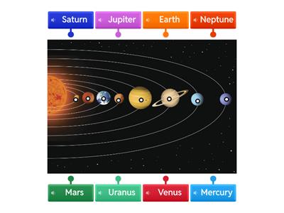 Planets Diagram