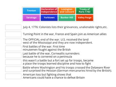 The Battles of the American Revolution