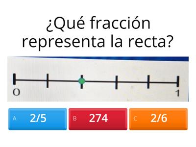 Fracciones en la recta numérica 