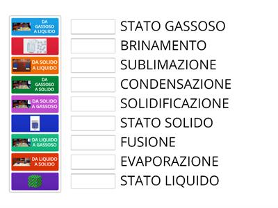 STATI DELLA MATERIA E PASSAGGI DI STATO