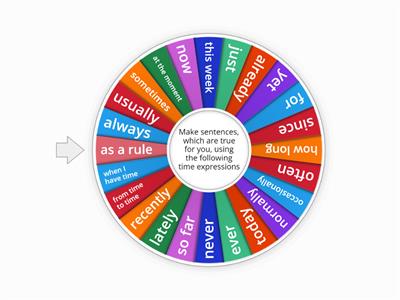 Present tenses Speaking