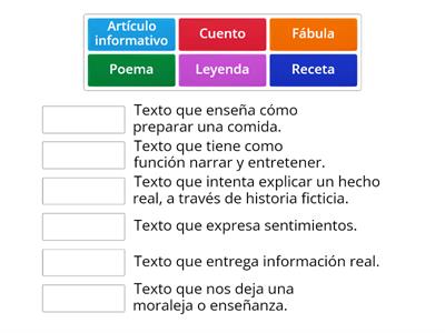 Identificar diferentes tipos de textos