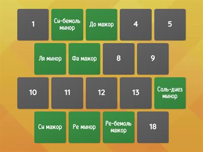 Тональности