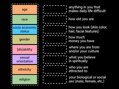 Social Identity: Words & Definitions