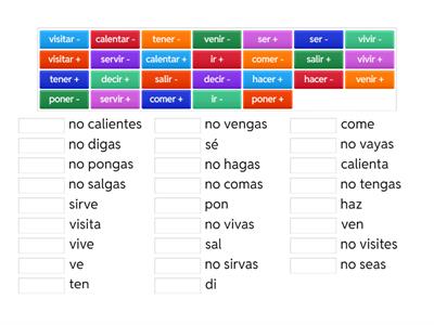 +/- Informal Tú Commands 