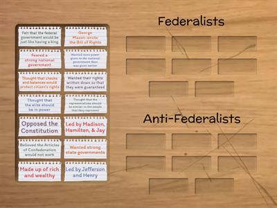 Government, Federalists and Anti-Federalists