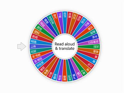 IC3  Lessson 7 电脑 与 yu3 /和 网络