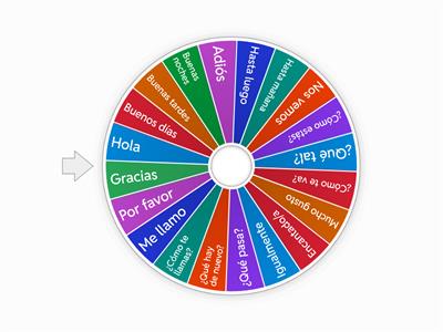 Spanish Greetings for Beginners