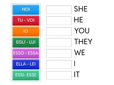 PRONOMI PERSONALI SOGGETTO ITALIANO - INGLESE