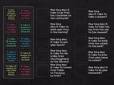 How long does it take?