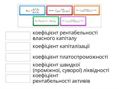 Коефіцієнти для оцінки фінансової стійкості банку