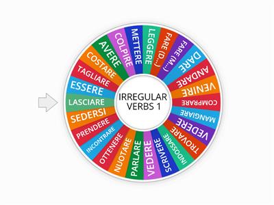 Irregular verbs italian-english