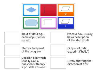 J277 Flow Chart Symbols