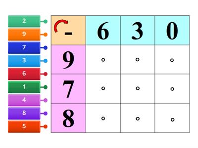SOTTRAZIONI IN TABELLA