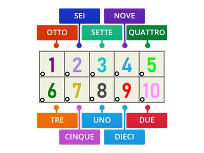 Numeri in cifre e in lettere fino al 10