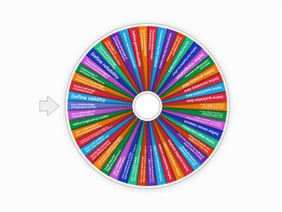 Research Methods Revision Quiz