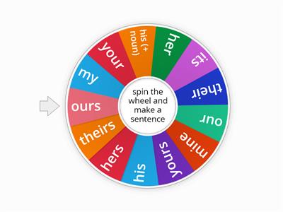 possesive pronouns