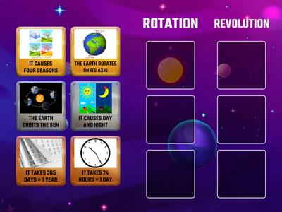 ROTATION vs REVOLUTION