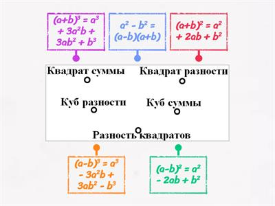 Соотнесение видов ФСУ с математическими выражениями