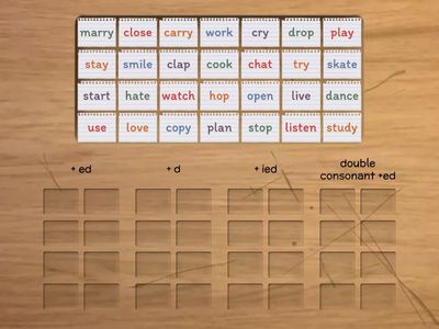Spelling of regular verbs in Past Simple