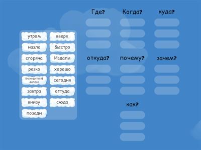 Вопросы наречий