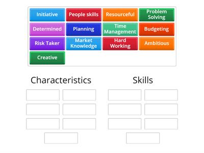 Characteristics and Skills of an Entrepreneur