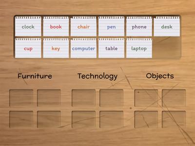 Roadmap A1.(2B): everyday things 