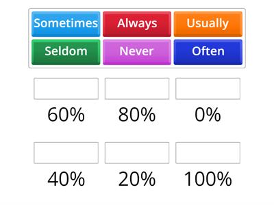 Adverbs of frequency 